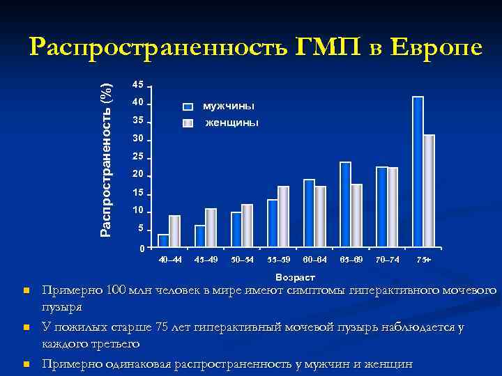 Гиперактивный мочевой пузырь презентация