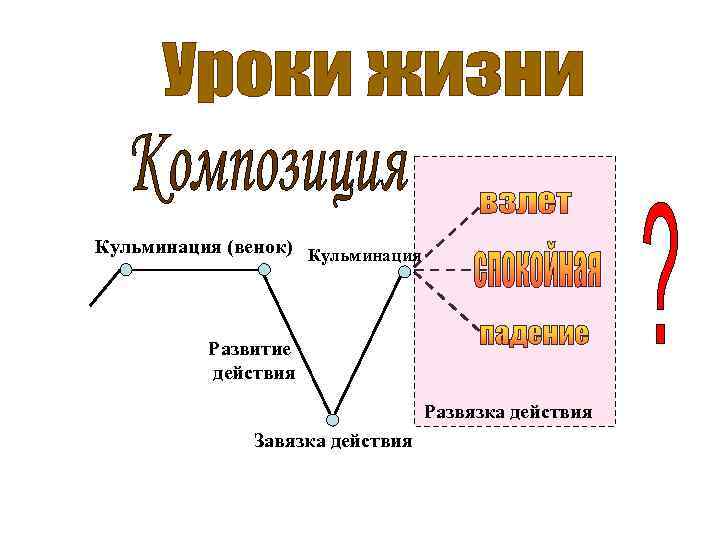 Развитие кульминация развязка. Структура текста завязка кульминация развязка. Структура книги завязка развязка. Структура романа завязка. Кульминация Эпилог.