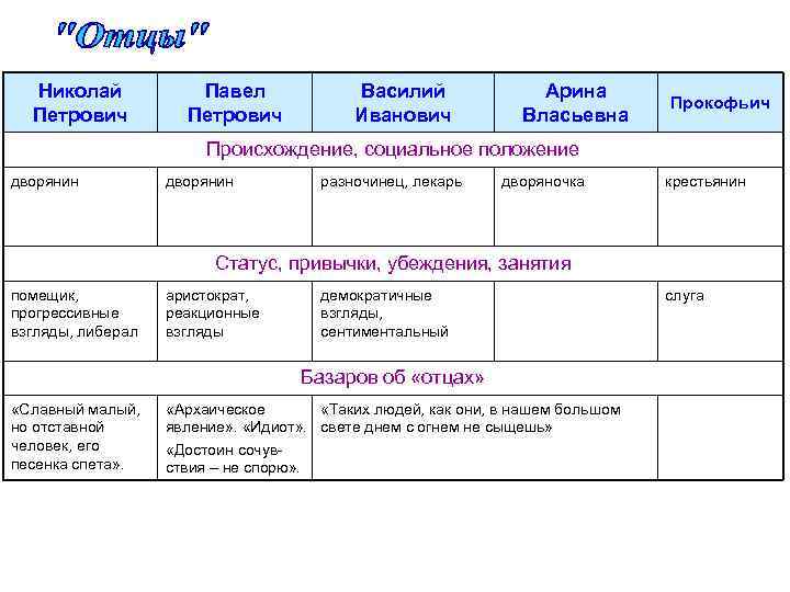 Кирсанов характеристика