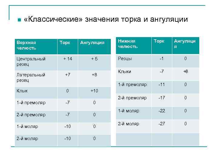 Норма периода