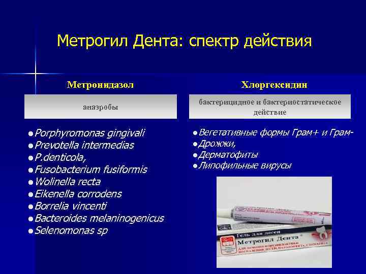 Метрогил Дента: спектр действия Метронидазол анаэробы l. Porphyromonas gingivali l. Prevotella intermedias l. P.