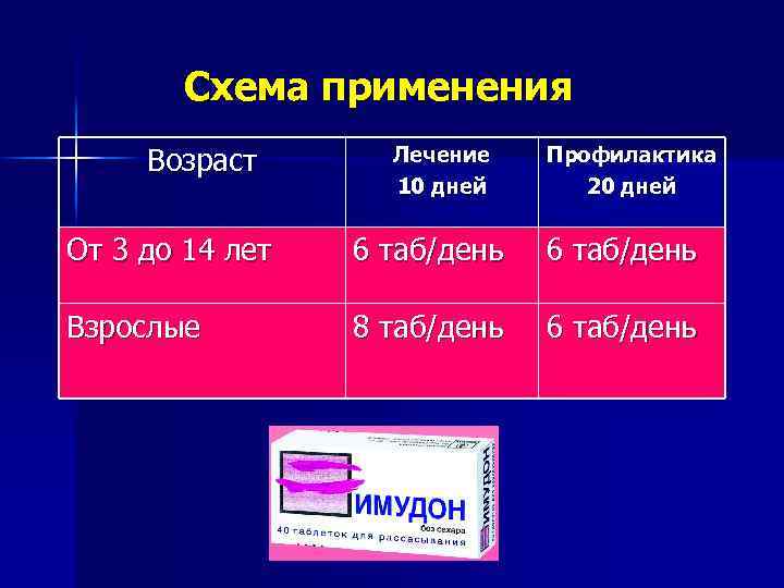 Схема применения Возраст Лечение 10 дней Профилактика 20 дней От 3 до 14 лет