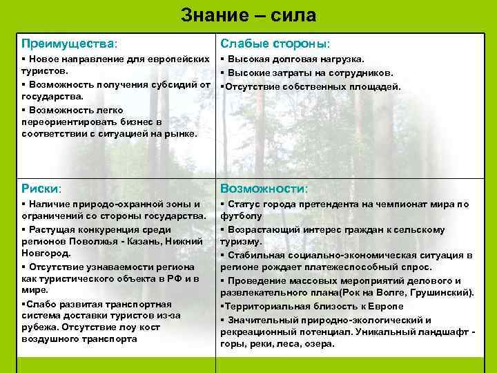 Знание – сила Преимущества: Слабые стороны: § Новое направление для европейских § Высокая долговая