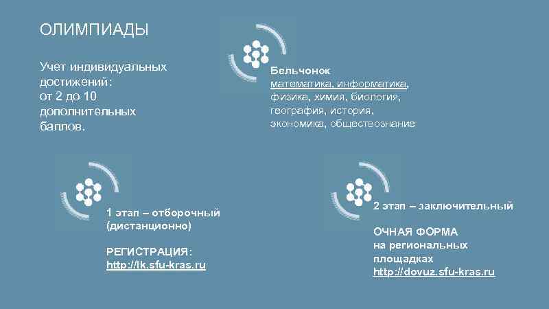 ОЛИМПИАДЫ Учет индивидуальных достижений: от 2 до 10 дополнительных баллов. 1 этап – отборочный