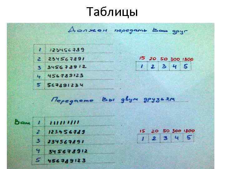 Таблицы 