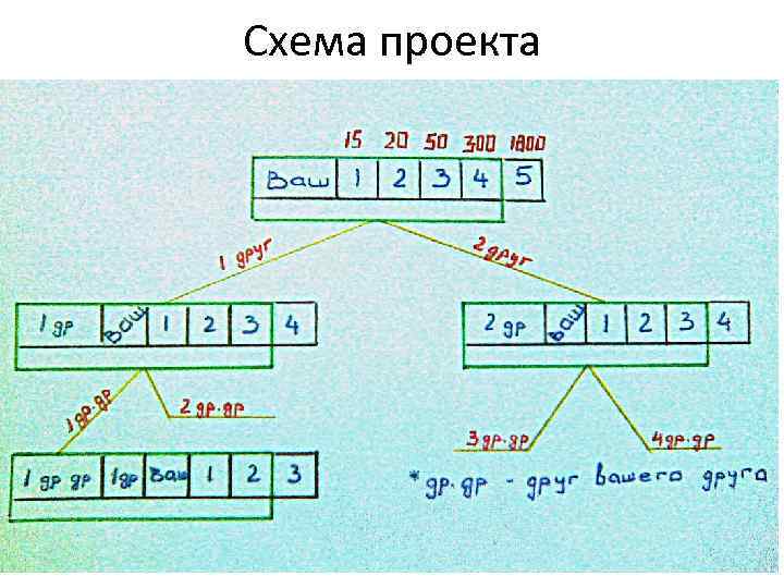 Схема проекта 