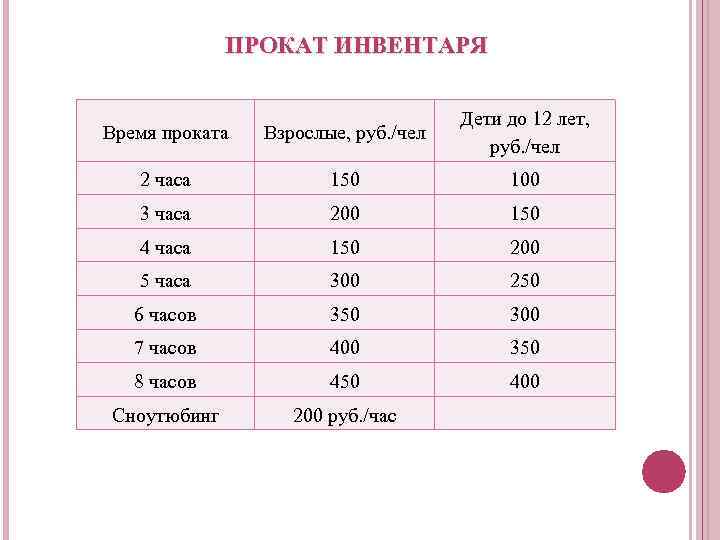 ПРОКАТ ИНВЕНТАРЯ Время проката Взрослые, руб. /чел Дети до 12 лет, руб. /чел 2