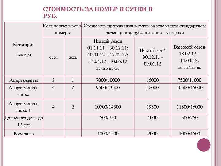 Стоит сутки. Стоимость номера за сутки. Тарифы на проживание в отеле. Цена за номер в сутки. Сколько стоит суточное проживание.