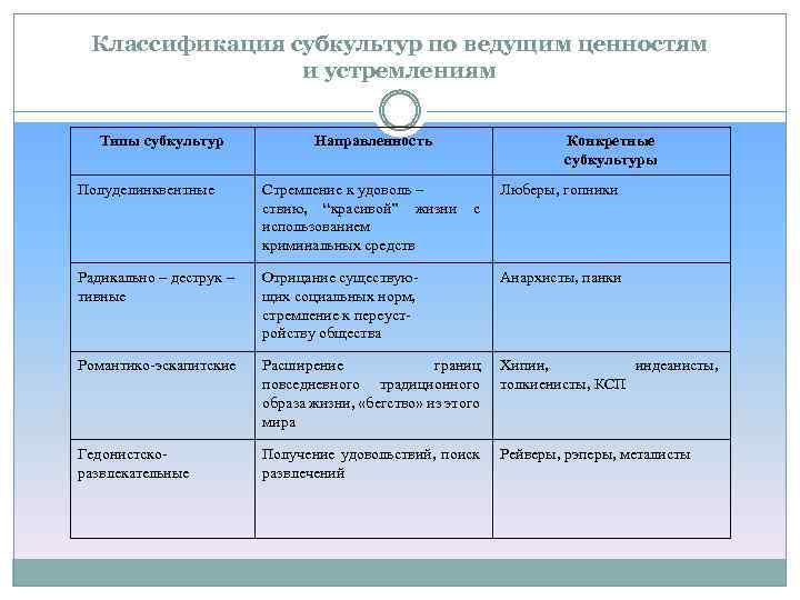 Классификация и типология молодежной субкультуры проект