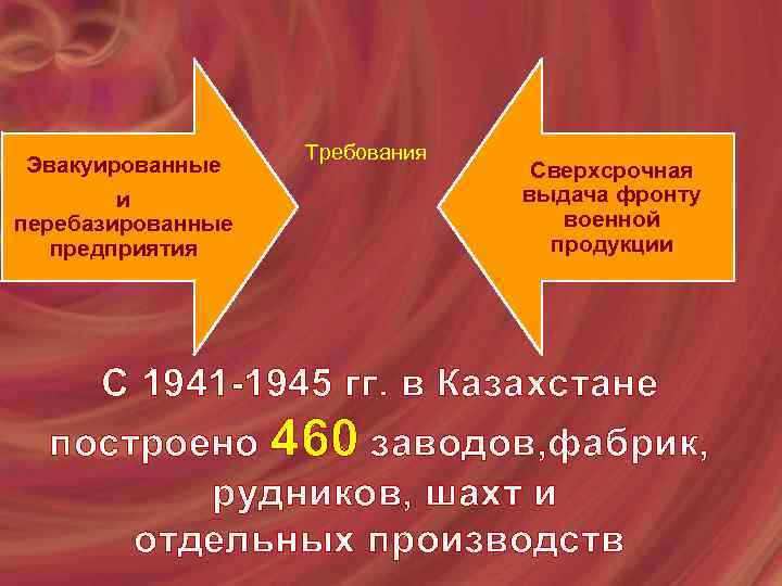 Эвакуированные и перебазированные предприятия Требования Сверхсрочная выдача фронту военной продукции С 1941 -1945 гг.