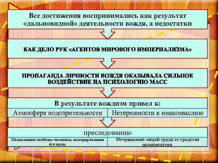 Все достижения воспринимались как результат «дальновидной» деятельности вождя, а недостатки В результате вождизм привел