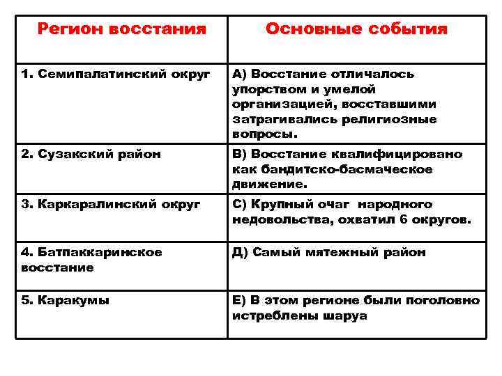 Чем отличается бунт от мятежа. Чем мятеж отличается от Восстания. Итоги коллективизации в СССР плюсы и минусы. Ресентимента и бунта отличия.