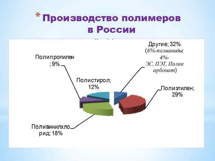 Производство полимеров в казахстане презентация