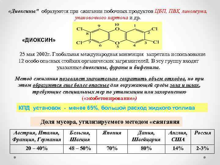  «Диоксины" образуются при сжигании побочных продуктов ЦБП, ПВХ, линолеума, упаковочного картона и др.