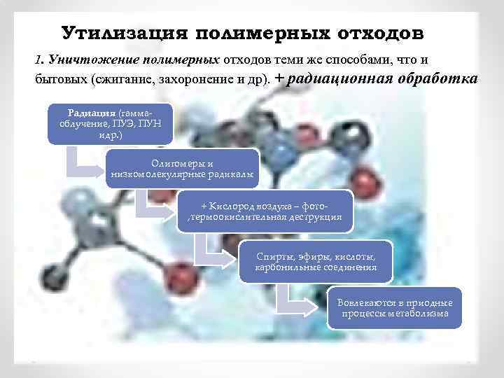 Утилизация полимерных отходов 1. Уничтожение полимерных отходов теми же способами, что и бытовых (сжигание,