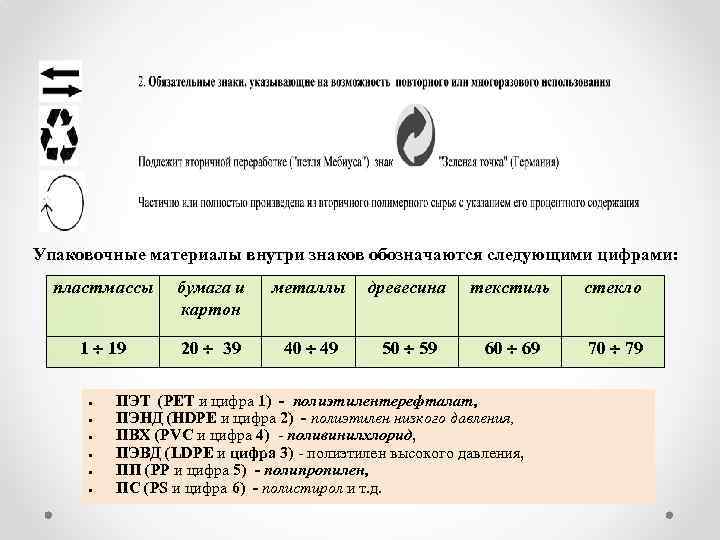 Упаковочные материалы внутри знаков обозначаются следующими цифрами: пластмассы бумага и картон металлы древесина текстиль