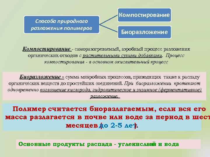 Разлагаем полимеры проект