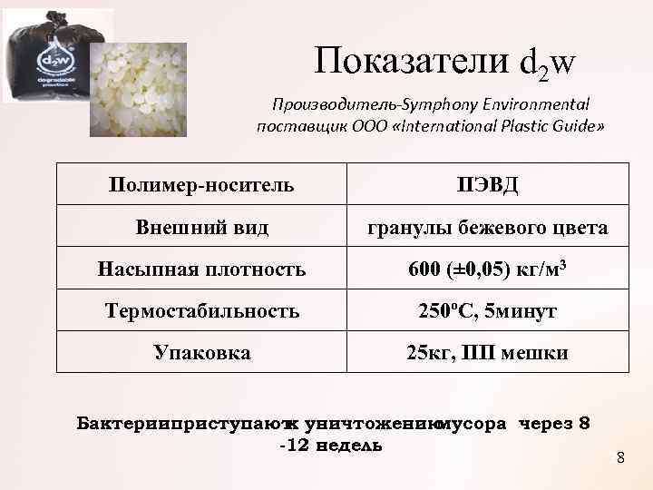 Показатели d 2 w Производитель-Symphony Environmental поставщик ООО «International Plastic Guide» Полимер-носитель ПЭВД Внешний
