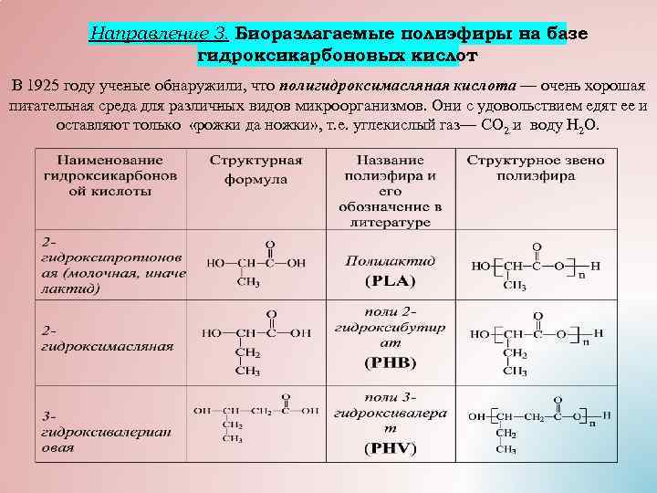 Направление 3. Биоразлагаемые полиэфиры на базе гидроксикарбоновых кислот В 1925 году уче ые обнаружили,