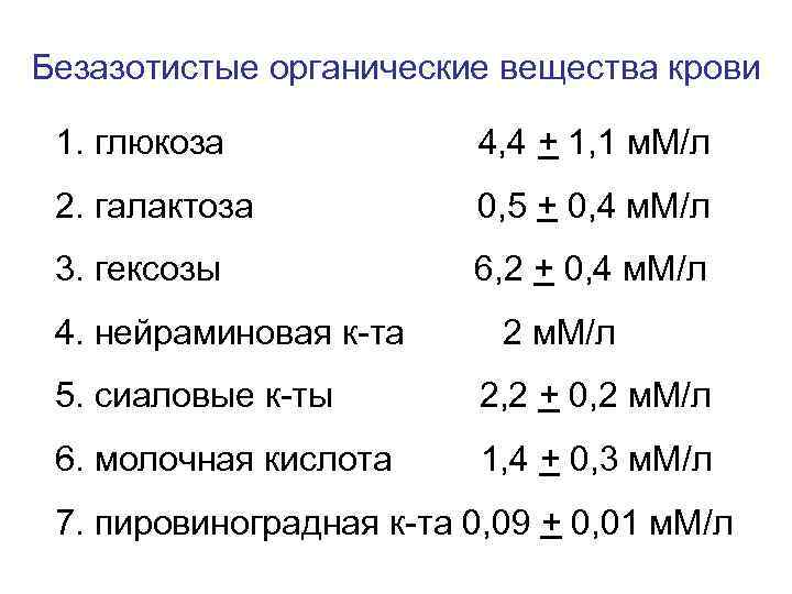 Химический состав органических веществ. Безазотистые органические компоненты плазмы крови. Органические вещества плазмы крови. Безазотистые компоненты крови. Безазотистые низкомолекулярные компоненты крови.