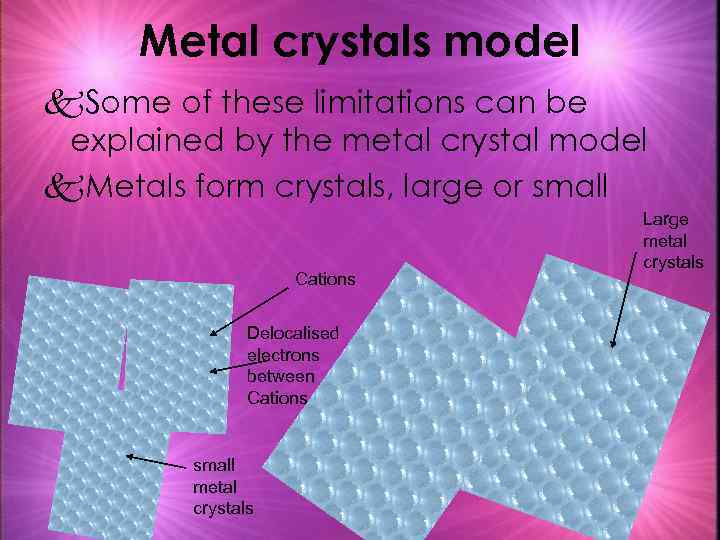 Metal crystals model k. Some of these limitations can be explained by the metal