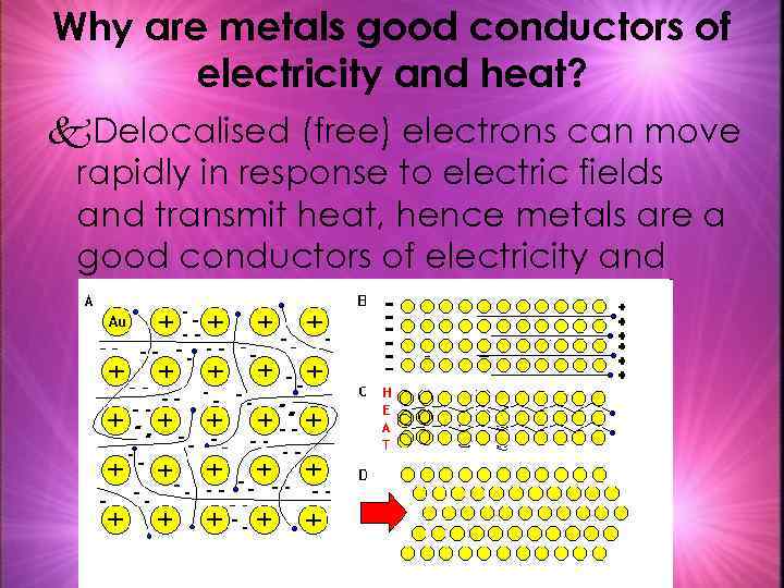 Why are metals good conductors of electricity and heat? k. Delocalised (free) electrons can