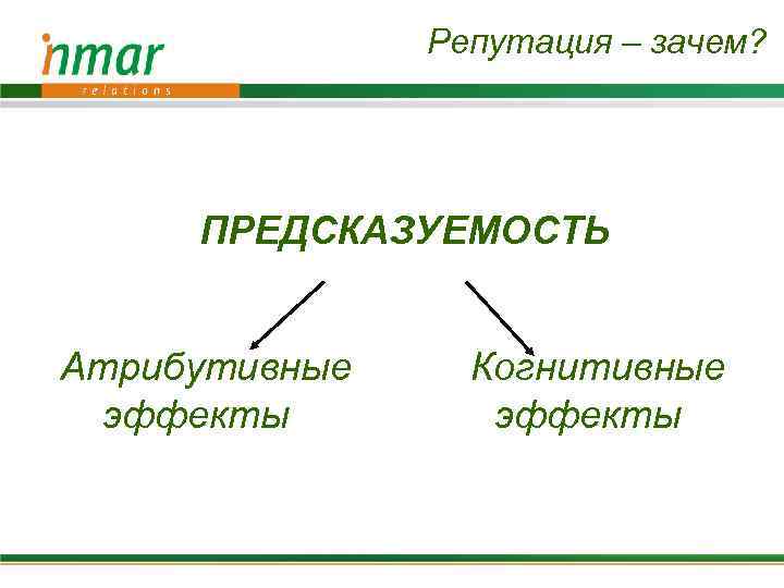 Репутация – зачем? ПРЕДСКАЗУЕМОСТЬ Атрибутивные эффекты Когнитивные эффекты 