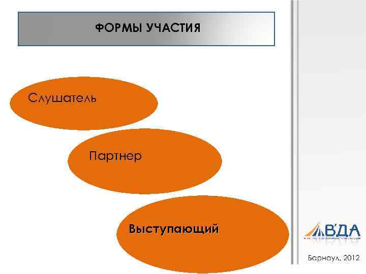 ФОРМЫ УЧАСТИЯ Слушатель Партнер Выступающий 