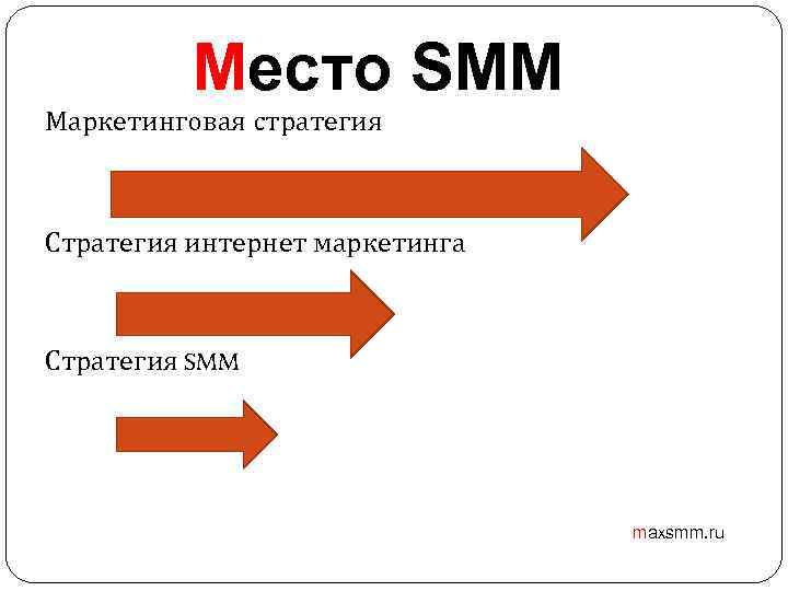 Место SMM Маркетинговая стратегия Стратегия интернет маркетинга Стратегия SMM maxsmm. ru 