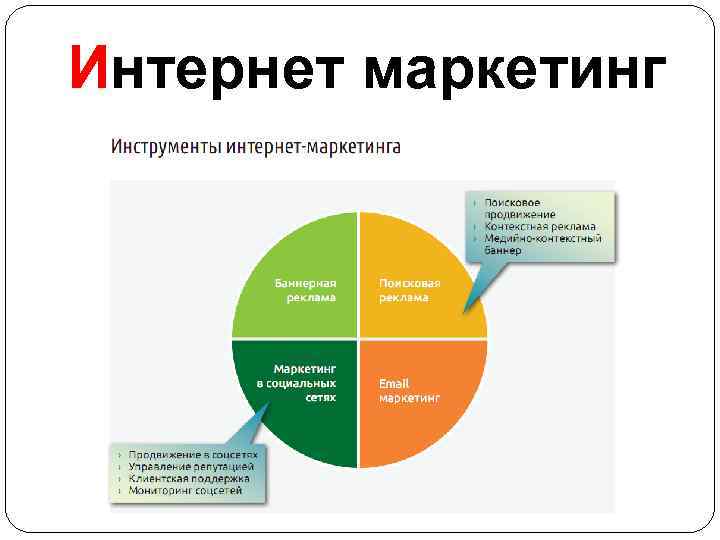 Интернет маркетинг 