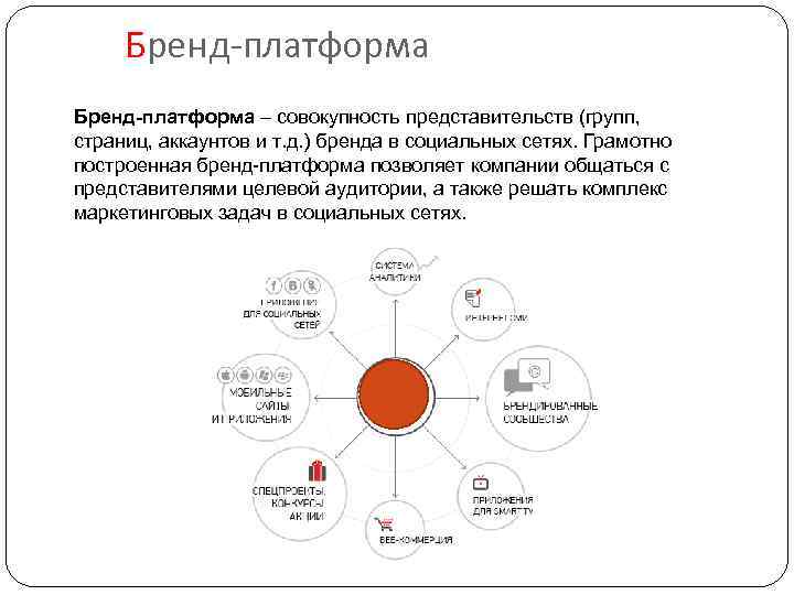 Платформа марк схема