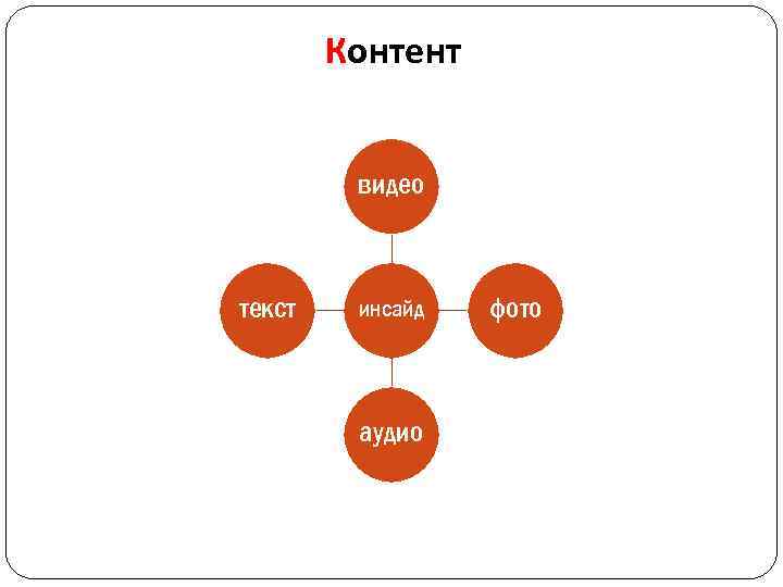Контент видео текст инсайд аудио фото 