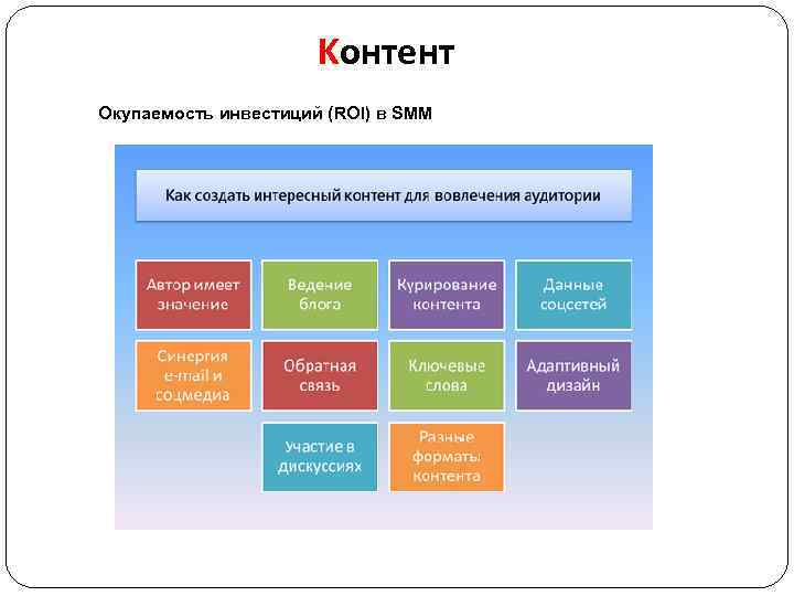 Проекты в smm