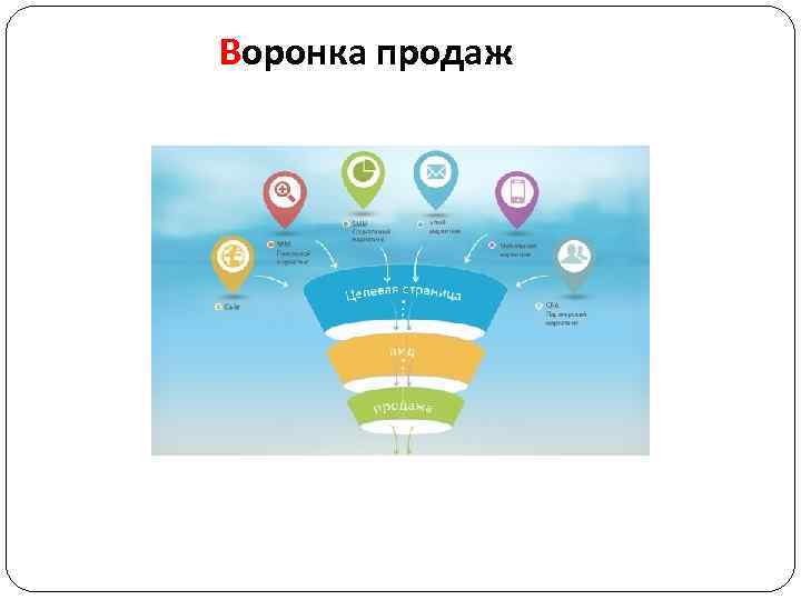 Воронка продаж 