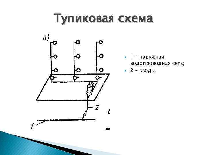 Тупиковая схема газоснабжения