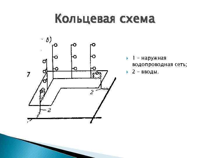 Кольцевая схема водоснабжения