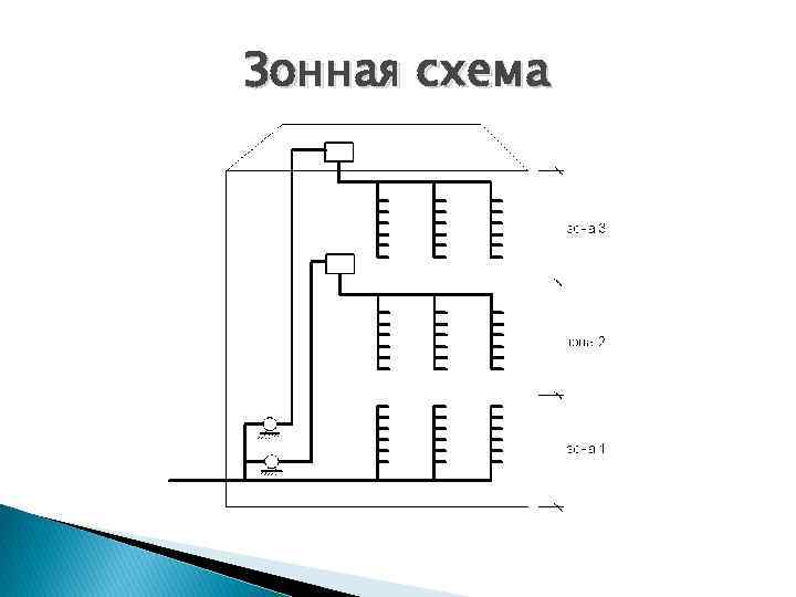 Зонная схема водоснабжения