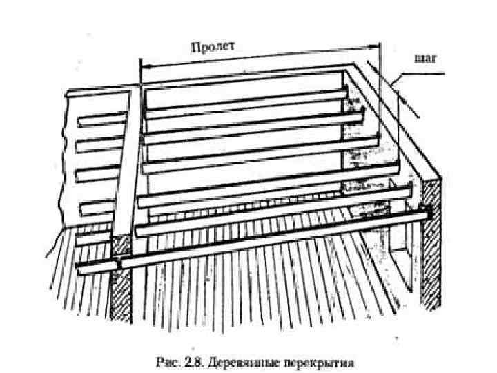 Размеры мебельных ручек по осям