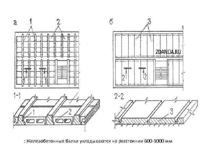 : Железобетонные балки укладываются на расстоянии 600 -1000 мм 