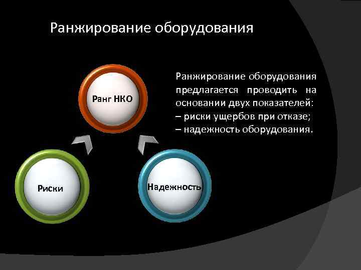 Ранжирование оборудования Ранг НКО Риски Ранжирование оборудования предлагается проводить на основании двух показателей: –