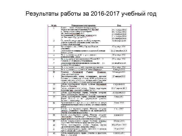 Результаты работы за 2016 -2017 учебный год 