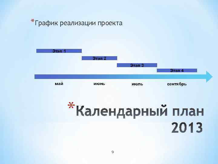 *График реализации проекта Этап 1 Этап 2 Этап 3 Этап 4 май июнь июль