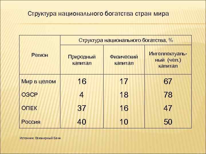 Национальное богатство экономика