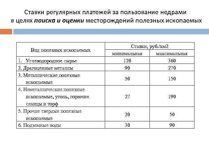 Регулярные платежи