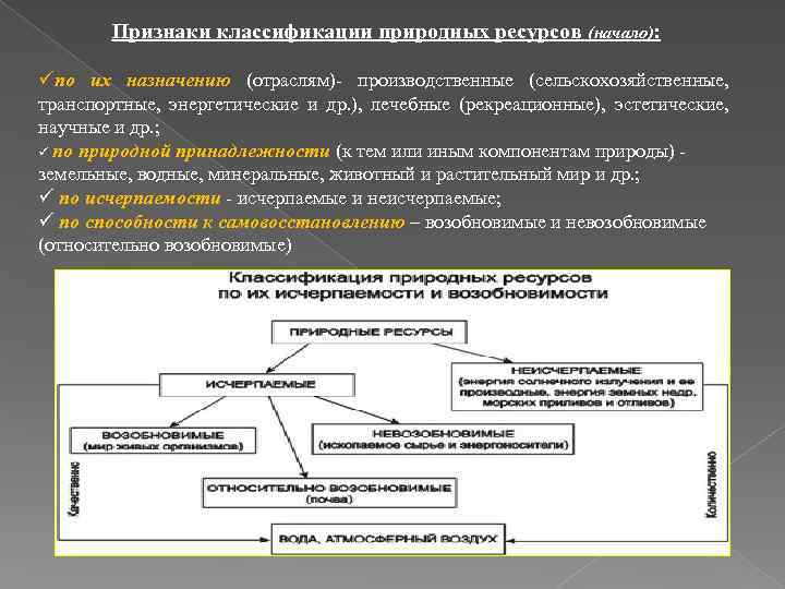 Признаки классификации природных ресурсов (начало): üпо их назначению (отраслям)- производственные (сельскохозяйственные, транспортные, энергетические и