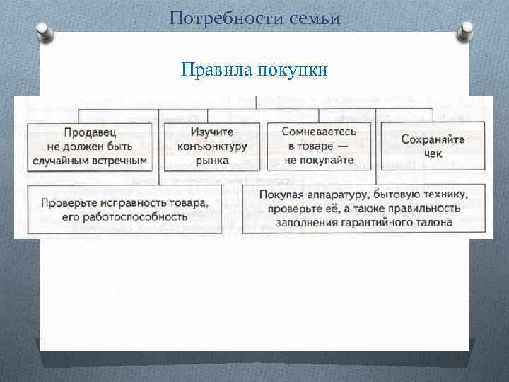 План инфляция и семейная экономика 8 класс