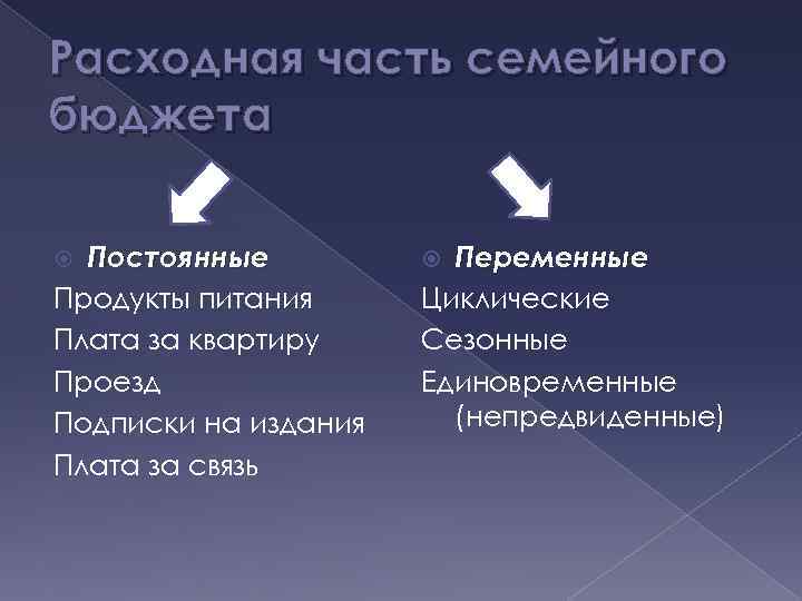 Переменные доходы. Доходная и расходная часть бюджета семьи. Бюджет семьи доходная и расходная части бюджета. Расходная часть семейного бюджета. Доходная часть бюджета семьи.