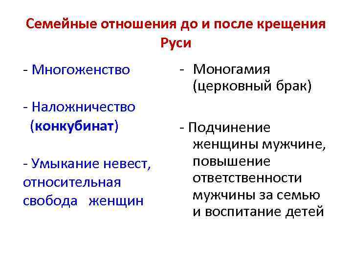 Семейные отношения до и после крещения Руси - Многоженство - Наложничество (конкубинат) - Умыкание