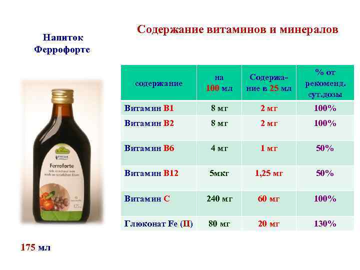 Вебинар бады. Витамины и минералы черёмуха. Феррофорте Вивасан. Феррофорте сироп.