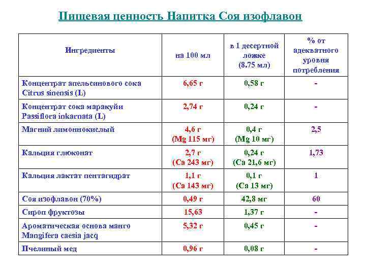 Пищевая ценность Напитка Соя изофлавон на 100 мл в 1 десертной ложке (8. 75